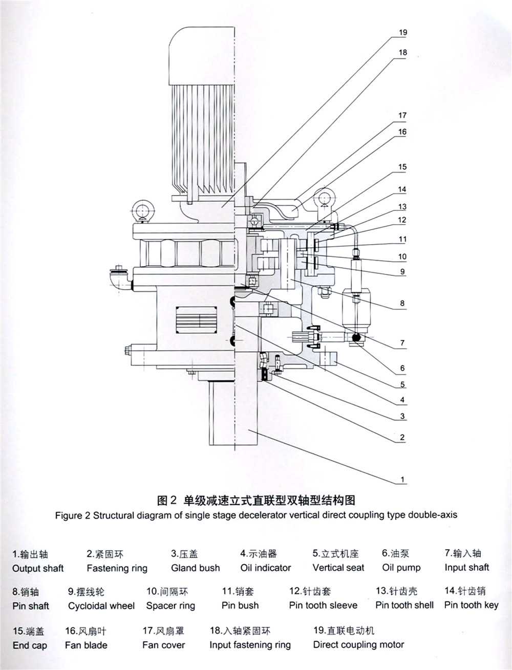 2007版TB系列新一代擺線針輪減速機(jī)-6