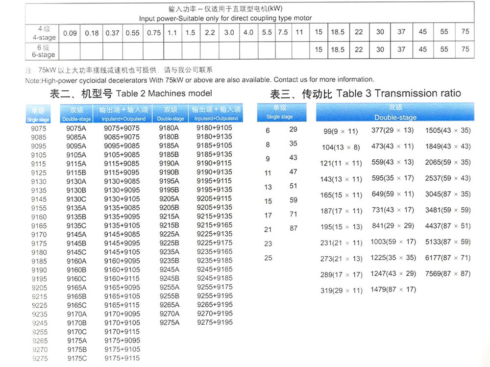 2007版TB系列新一代擺線針輪減速機(jī)-8