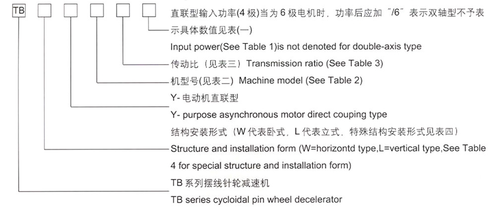 2007版TB系列新一代擺線針輪減速機(jī)-9_02